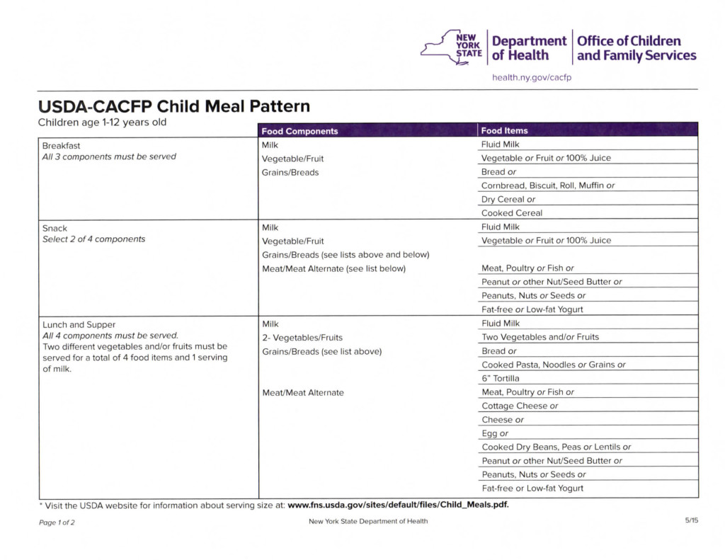 USDA-CACFP-Child-Meal-Pattern-1