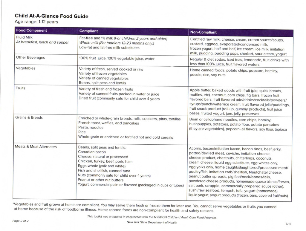 the-new-cacfp-meal-requirements-for-childcare-made-simple-little