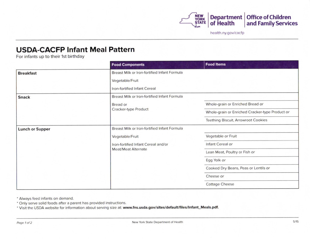 USDA-CACFP-Infant-Meal-Pattern-1