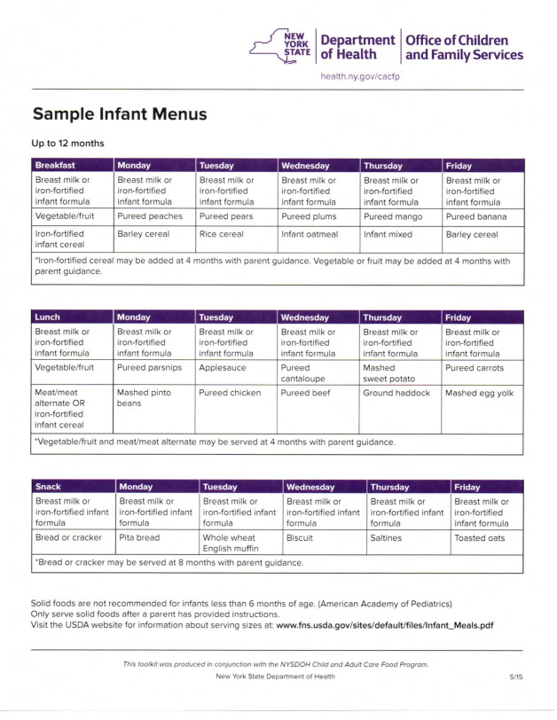  food nutrition information forms
